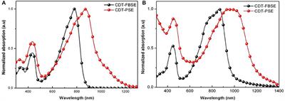 An Alternating D1-A-D2-A Conjugated Ternary Copolymer Containing [1,2,5]selenadiazolo[3,4-c]pyridine Unit With Photocurrent Response Up to 1,100 nm